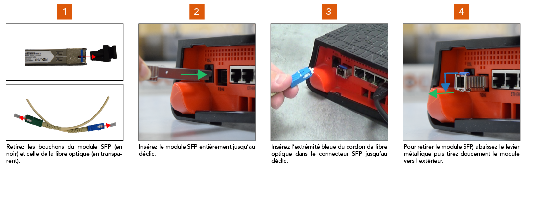 Installation du module SFP dans une Freebox