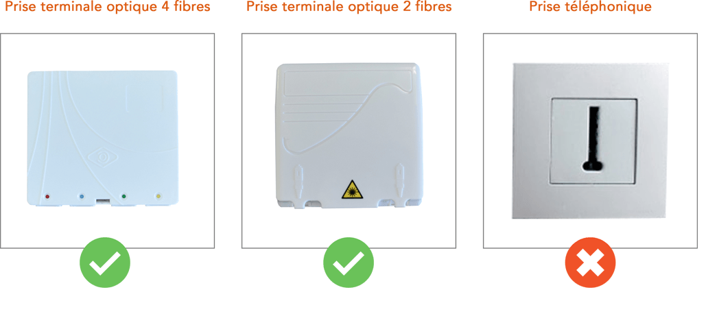 Raccordement fibre Free : comment se passe l'installation ? (2024)