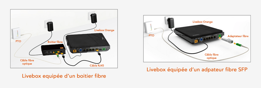 Fibre Orange et routeur à la place de la Livebox