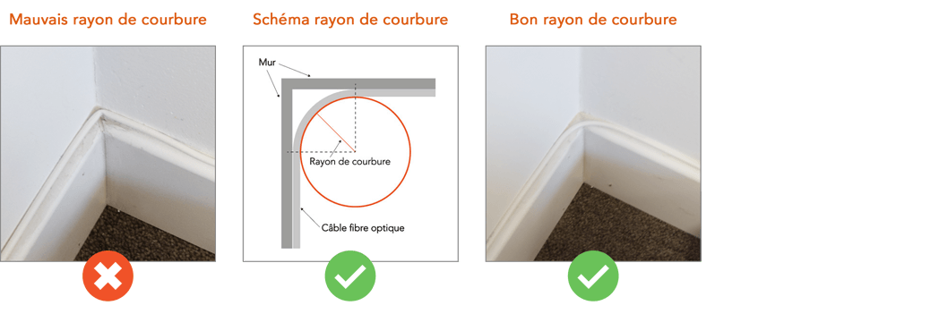 Decoller cable fibre optique